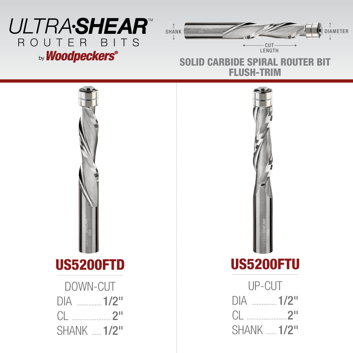 Flush Trim Router Bits - Solid Carbide - 1/2 Diameter - 2 Flute