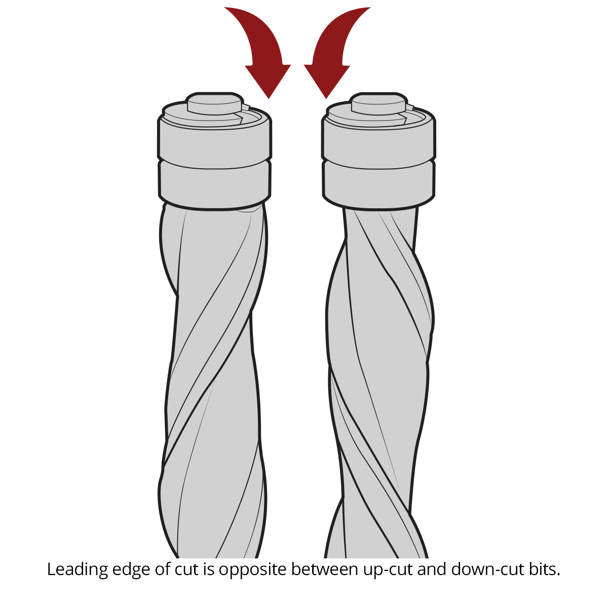 Flush Trim Router Bits - Solid Carbide - 1/4 Diameter - 2 Flute