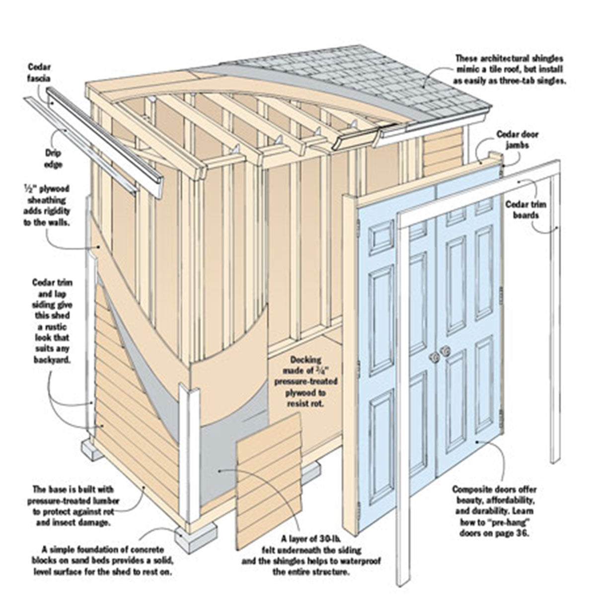 Woodsmith Garden Shed Plan