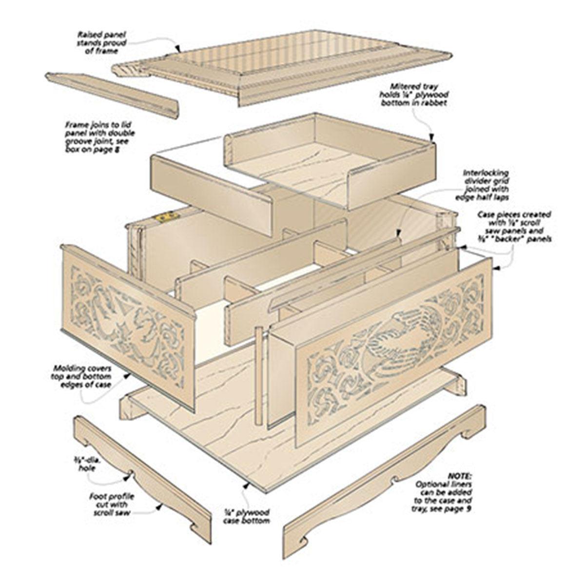 Woodsmith Scroll-Sawn Jewelry Box Plan