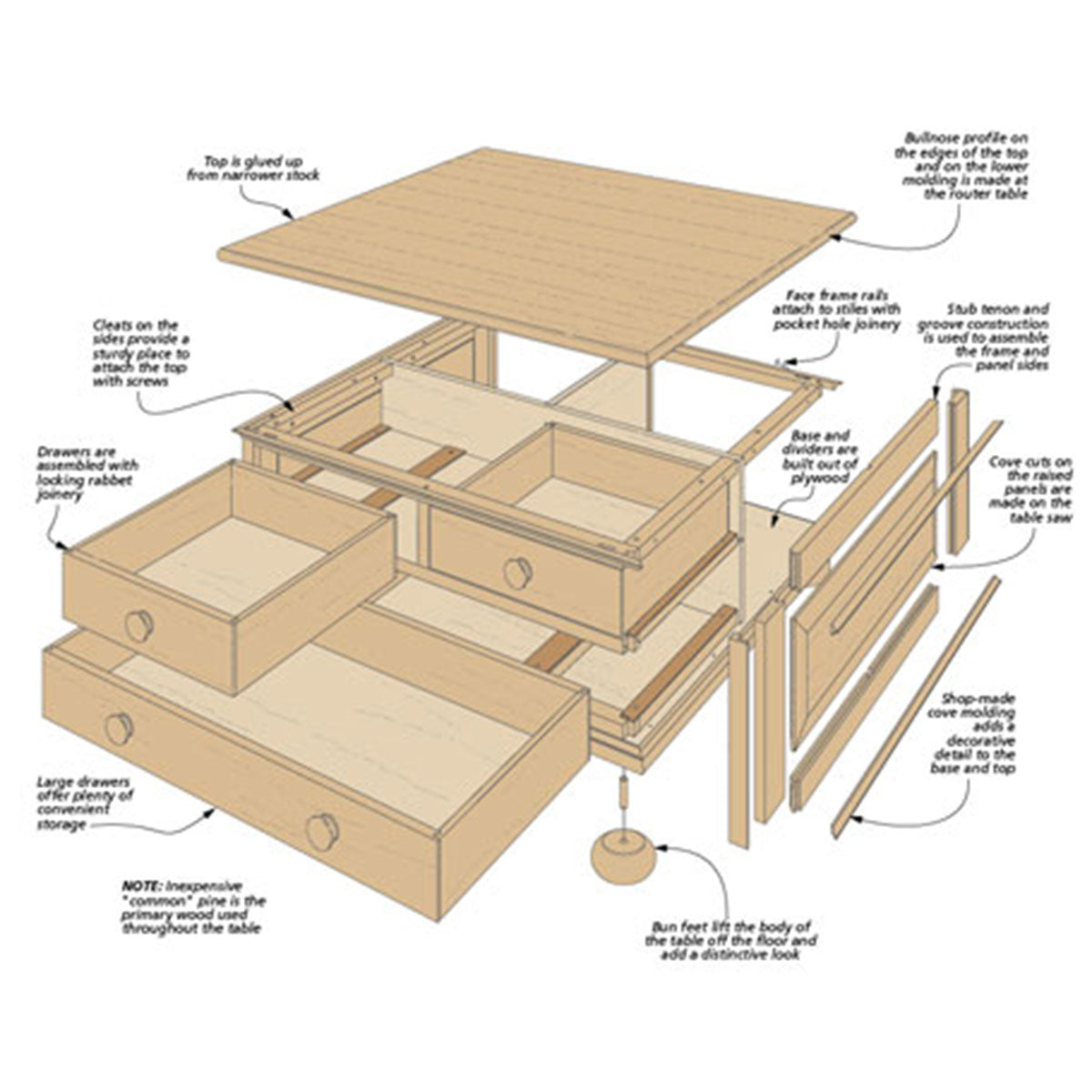 Woodsmith Country Classic Coffee Table Plan