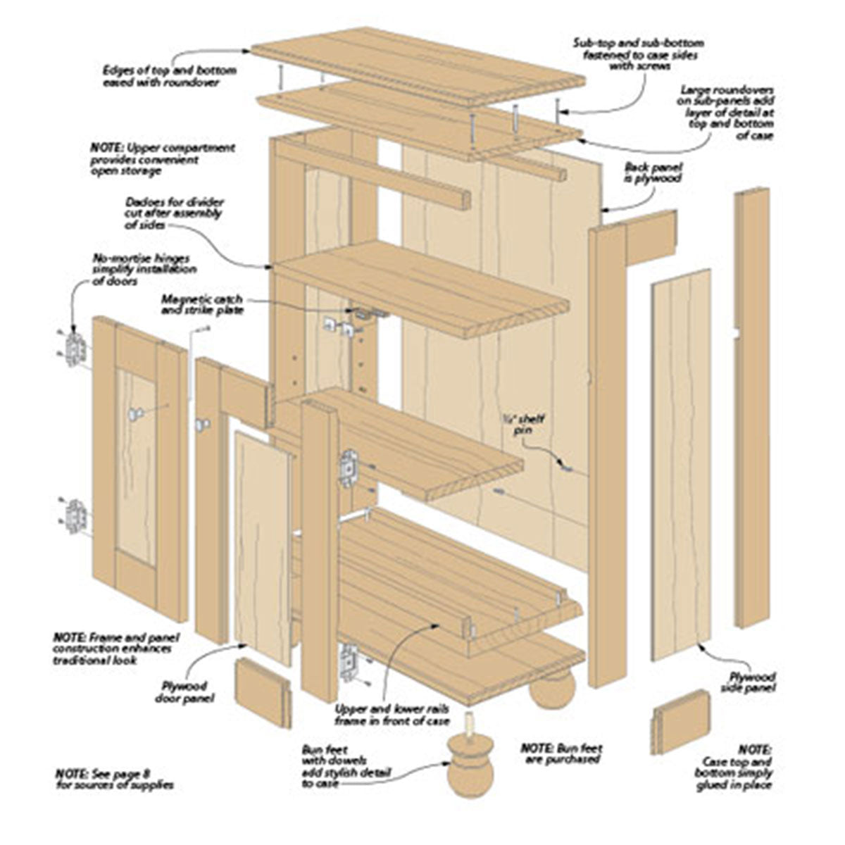 Woodsmith Cottage-Style Storage Cabinet Plan