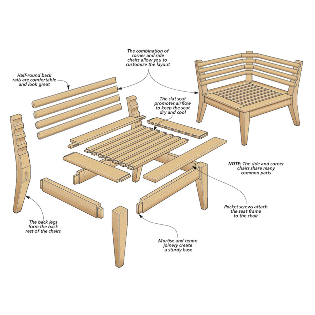 Woodsmith Modular Patio Furniture Plan